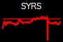 SYRS